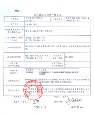 醫(yī)療器械主動召回事件分析 瑞士Synthes GmbH公司鎖定接骨板召回及其對代理與銷售環(huán)節(jié)的啟示