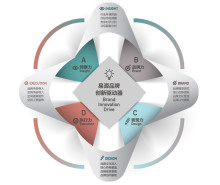 廣州市易源品牌策劃 以策略驅(qū)動(dòng)品牌增長的專業(yè)伙伴