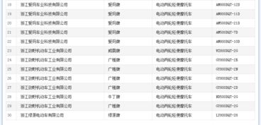 工信部第323批道路機動車輛生產企業及產品公告公示，哪些摩托車品牌榜上有名？